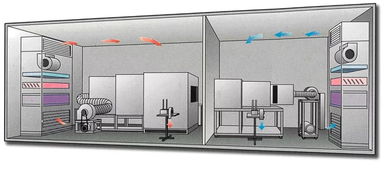 實驗室裝修設計的八大關(guān)鍵要素與金屬裝飾材料的零售應用